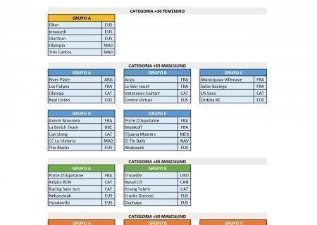 Grupos Donosti Masters Cup