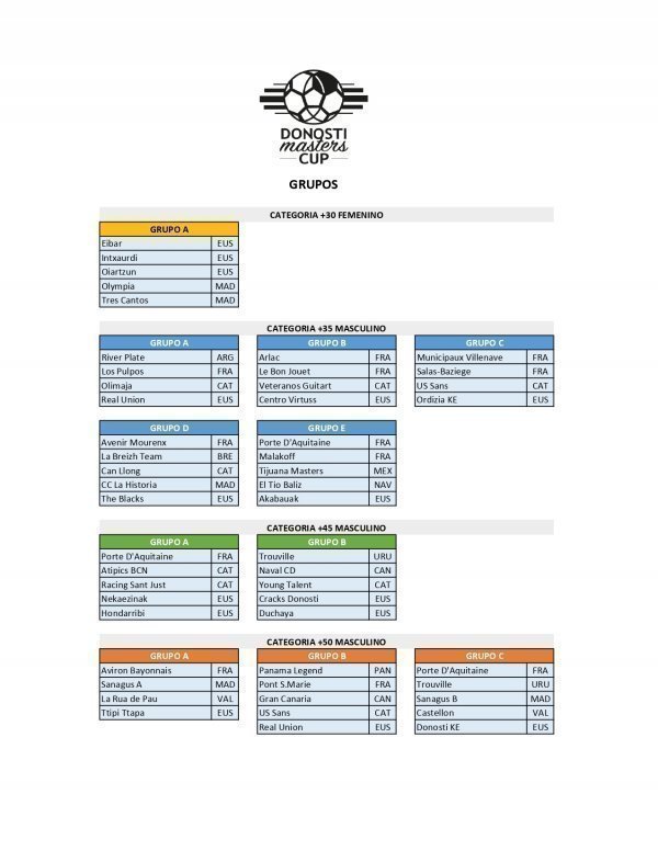 Grupos Donosti Masters Cup